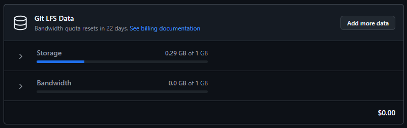 Imagem do tamanho do projeto compactado